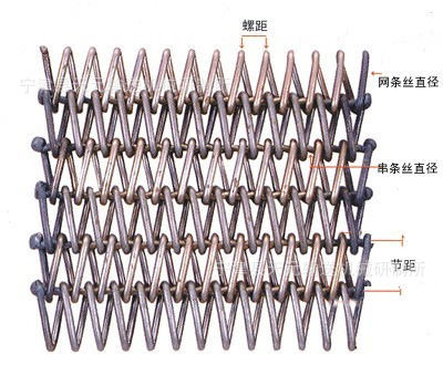 网带参数