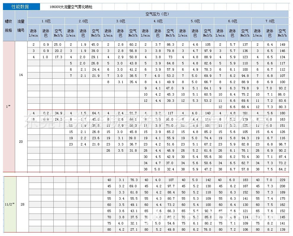 厂家直销不锈钢空气雾化氨水喷枪 二流体脱硫喷枪 雾化喷枪