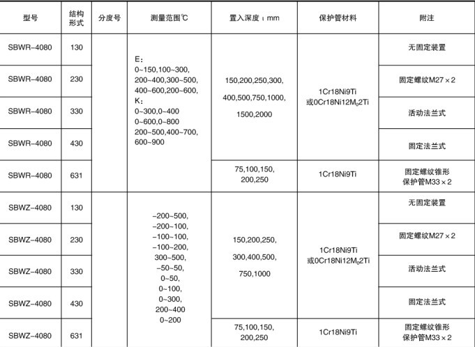 温度变送器