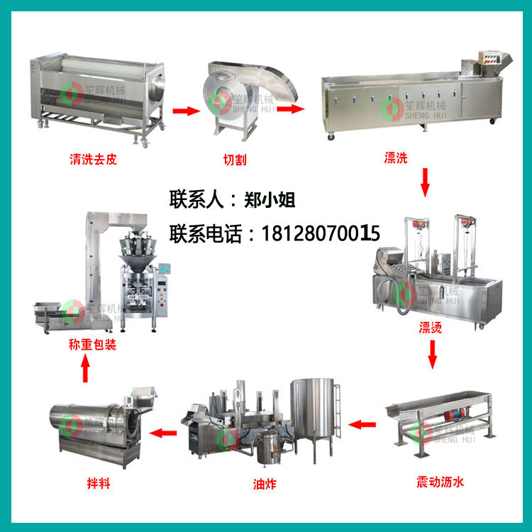 开鱼边机 去内脏机 杀罗非鱼 洗鱼机 生产流水线