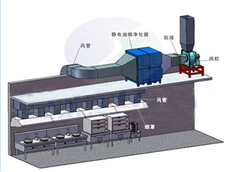 上海直销:厨房油烟净化器 餐饮业专用静电油烟分离器
