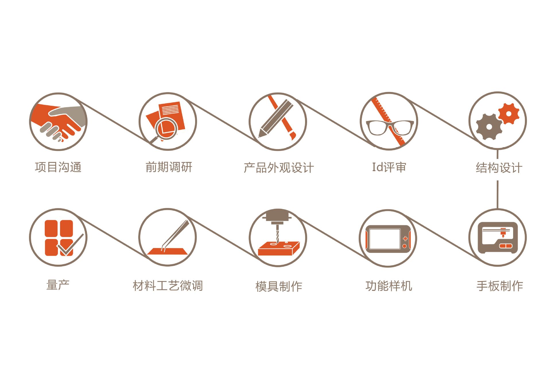 流程图2