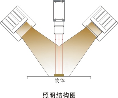 现货特价大功率条形光源 大幅面印刷材料外观检测光源