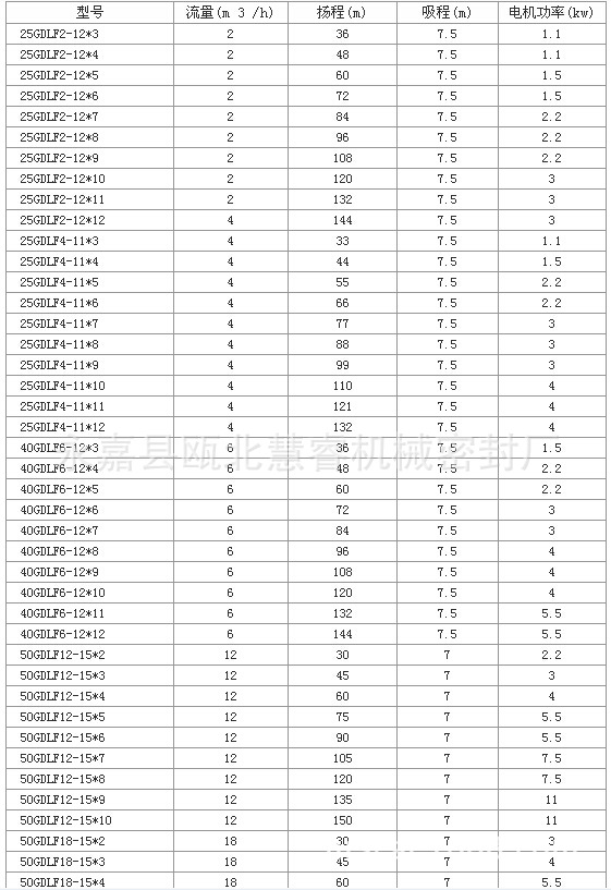 GDLF簡介1