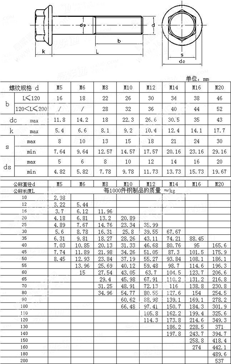 面螺丝 法兰螺栓 六角带垫螺丝16*80  测量方法: 1:国标中螺丝的粗度