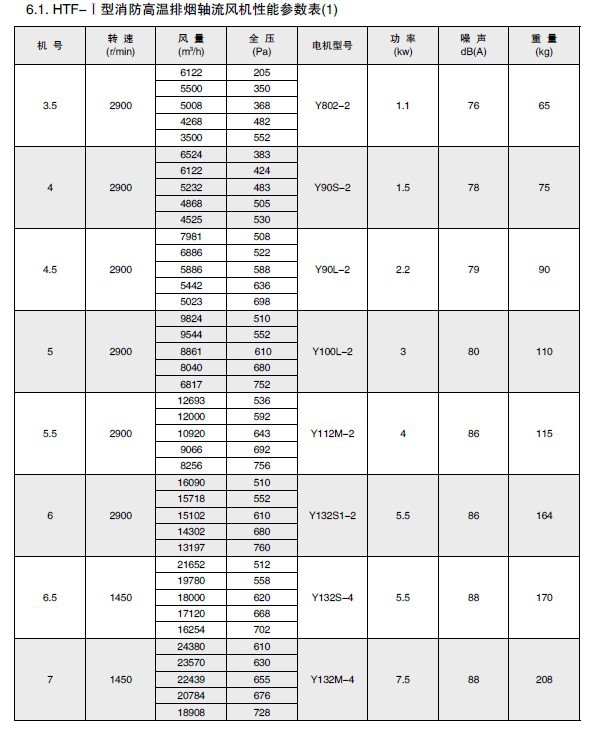 htf消防高温排烟风机质量上乘规格齐全