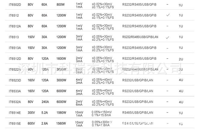 IT6512A 艾德克斯 IT6500 宽范围大功率电源