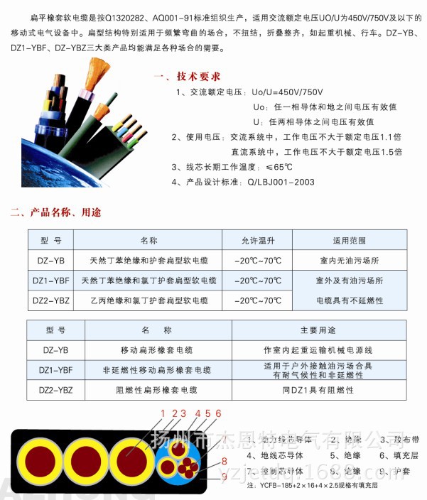 输送设备 其它 扬州市杰恩特电气有限公司 电梯,行车起重扁平电缆