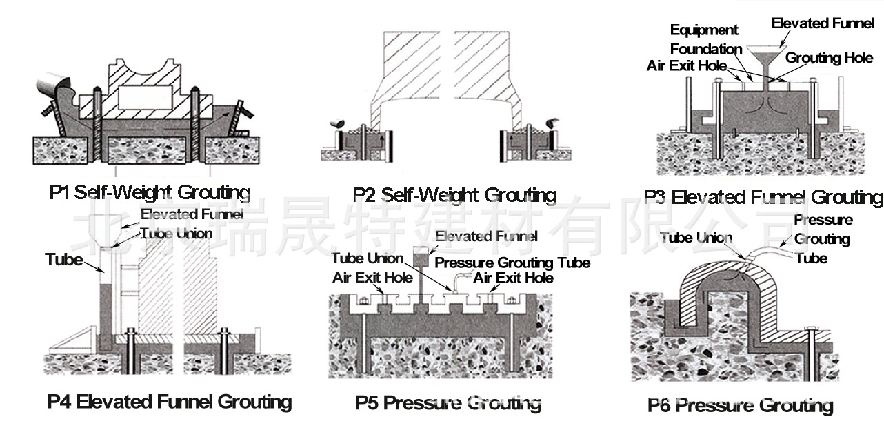 灌浆方式图(1)
