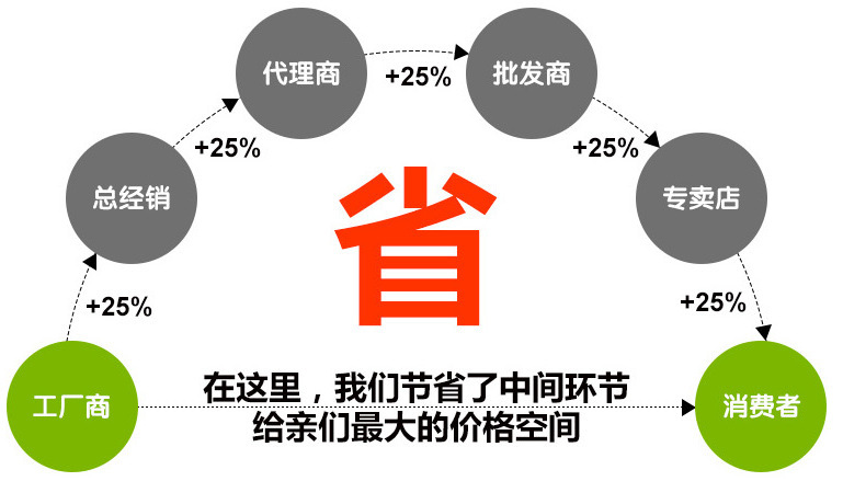 省毛巾廠傢直銷純棉16支750克五星級高檔酒店賓館寬鍛鉑金鍛白浴巾