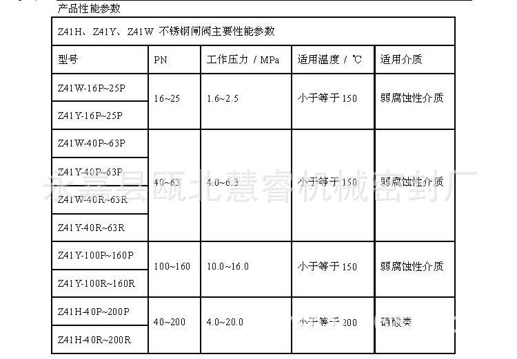 Z41H、Z41Y、Z41W 不銹鋼閘閥2