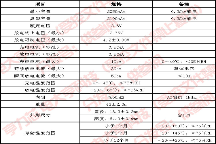 全新a品18650锂电池3.7v带防爆足容量2000mah移动电源充电锂电池