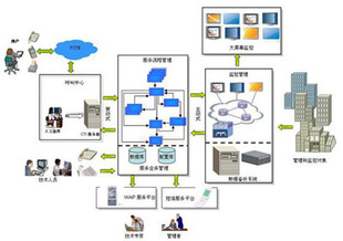 监控智能云下载安装_智能云怎么和监控链接_智能云监控电脑版
