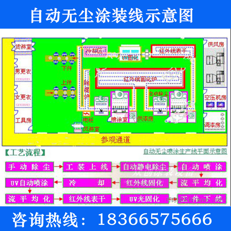 自动无尘涂装线示意图