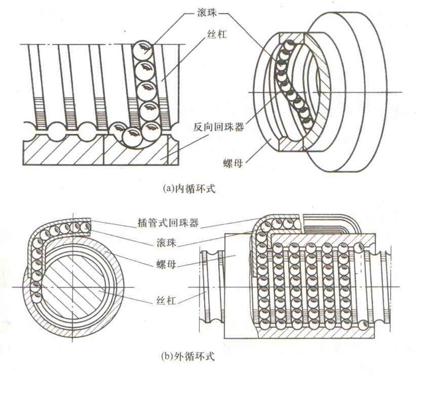 SG-4