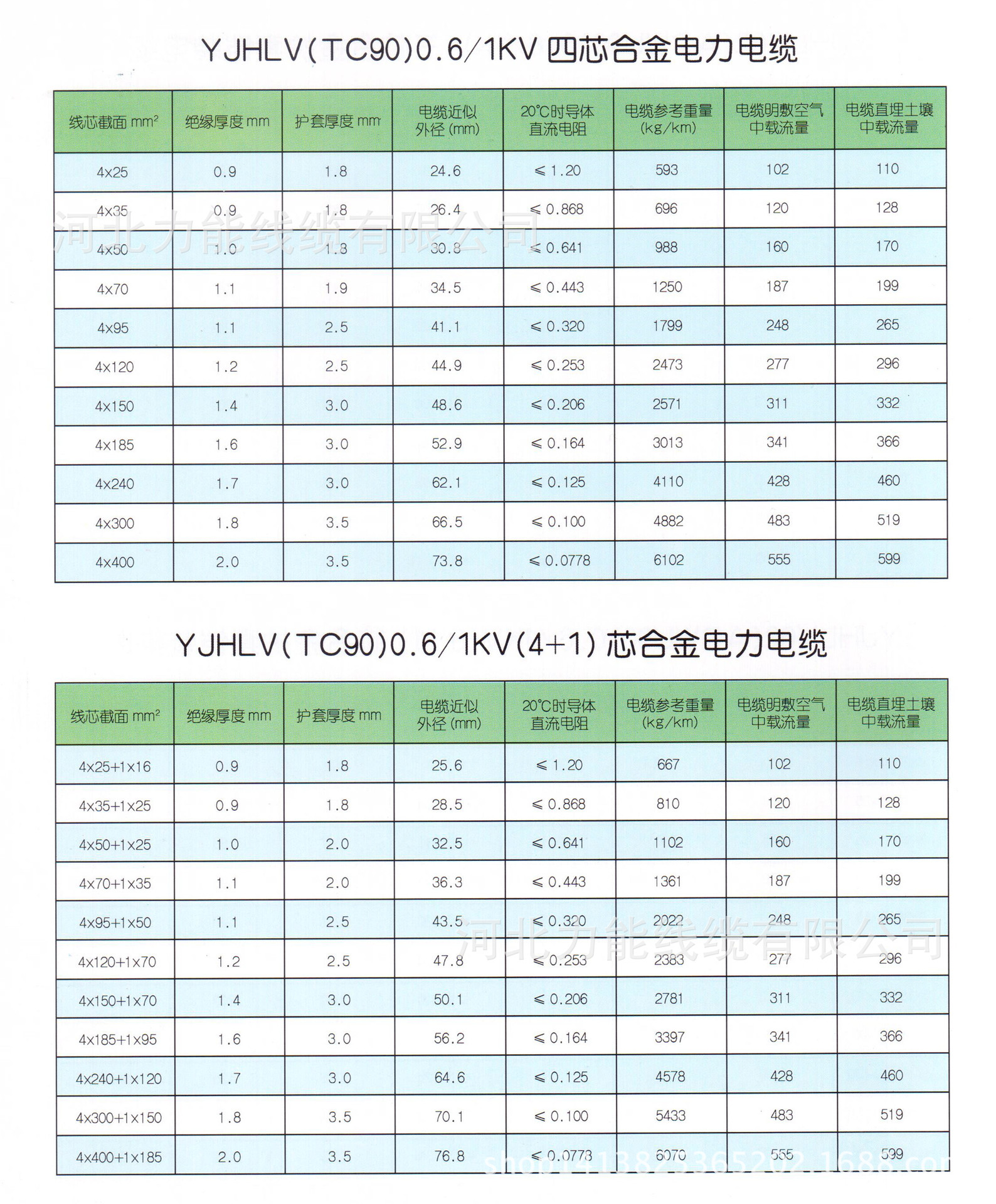 厂家热销铝合金电缆yjhlv 4×95 1×50电力电缆 可定做