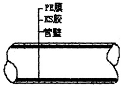 PE復(fù)合土工膜