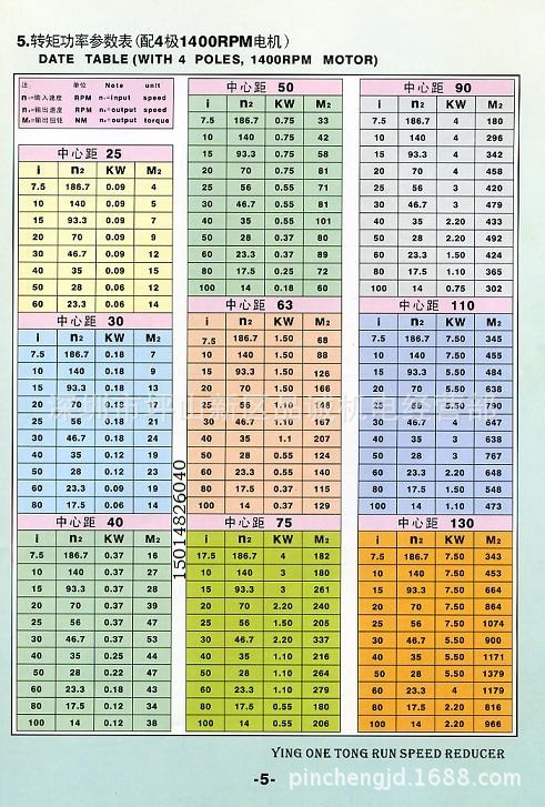 转矩功率参数表