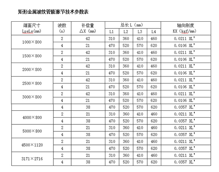 来单定做dn800dn1000高质量膨胀节ce型金属矩形波纹