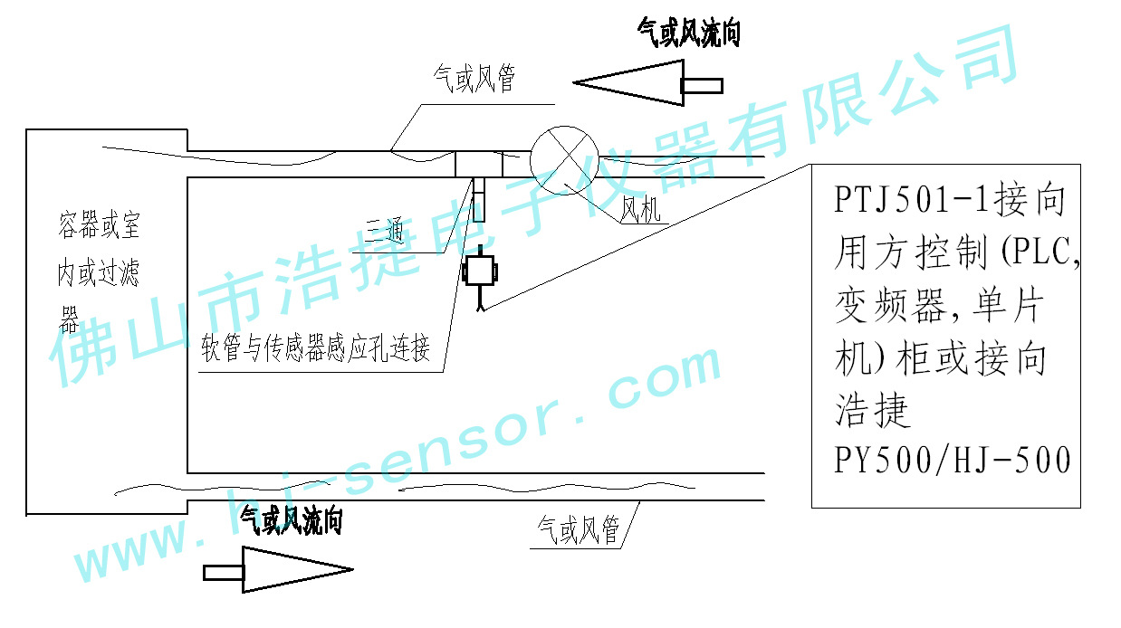 PTJ501-1应用示意图