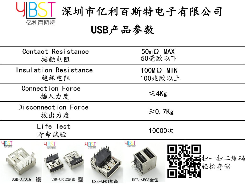 USB參數