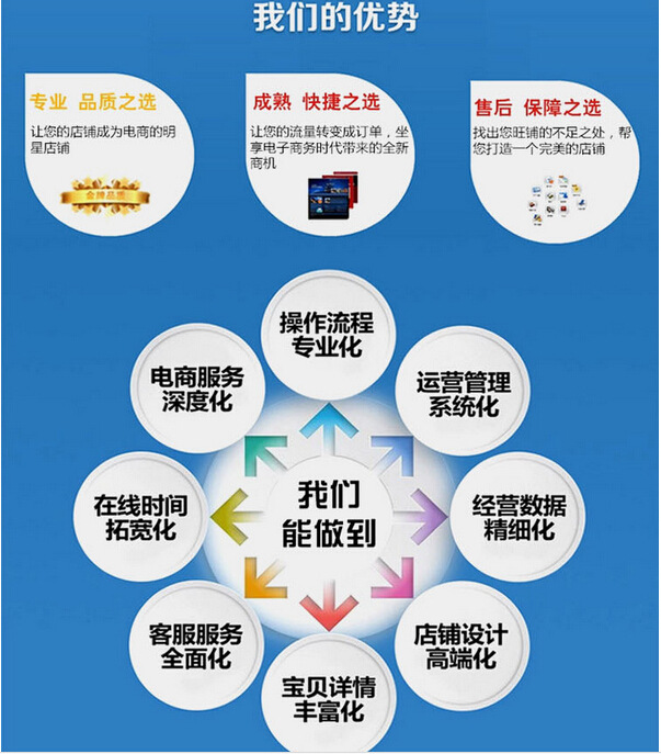 出口通_温州出口通托管 阿里巴巴国际站托管 