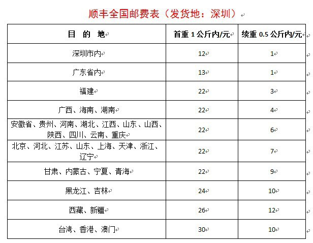 关于:韵达、顺丰全国邮费价格表及淘宝邮费模