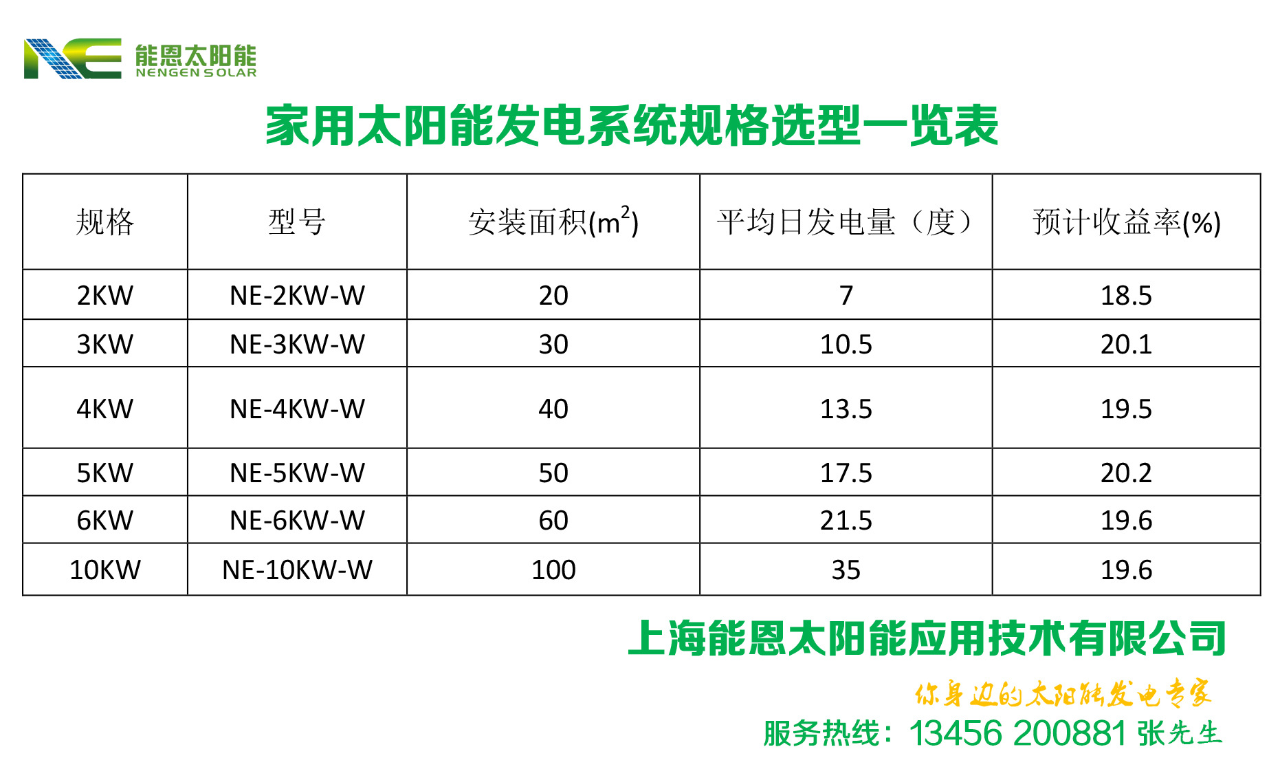 家用太阳能发电系统规格选型表