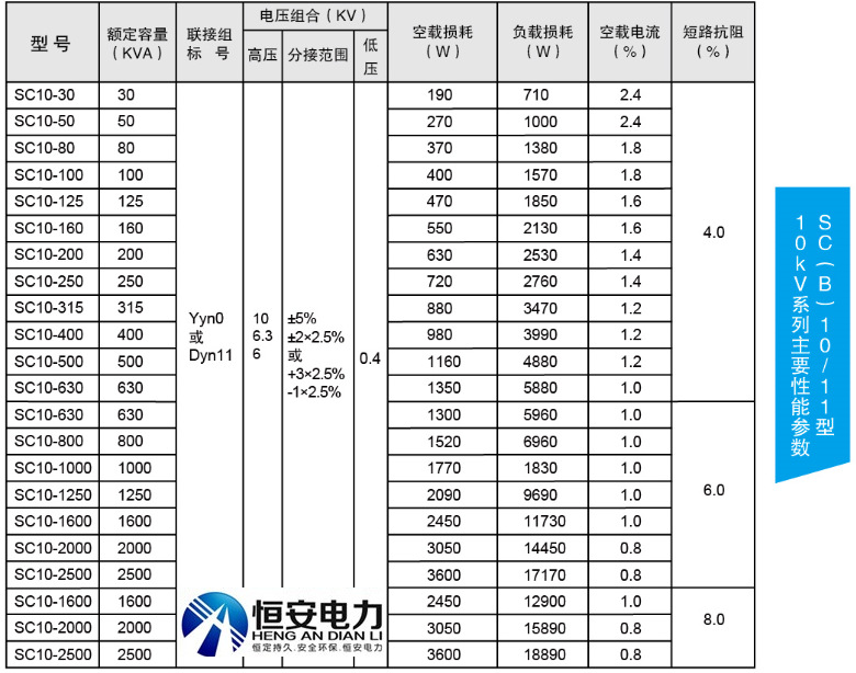 平凉变压器厂,平凉变压器价格,平凉变压器,平凉变压器型号