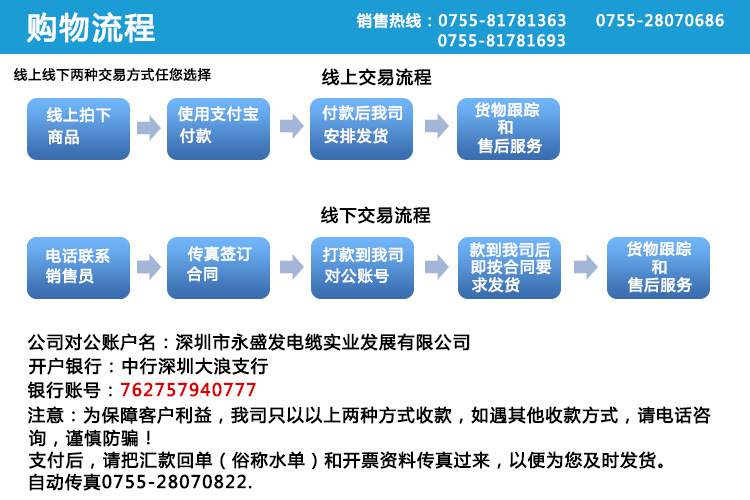 購物流程第八屏