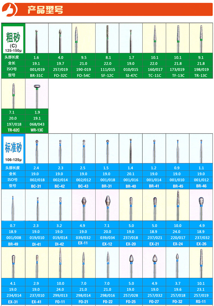 正品马尼金刚砂车针 牙科耗材/口腔材料/原装进口5支装 型号齐全