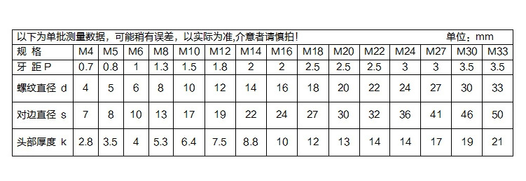 【厂家直销国标外六角螺栓m12*16-150】价格,厂家,图片,螺栓/螺柱