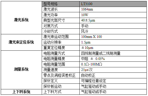 LT3100设备技术详细参数