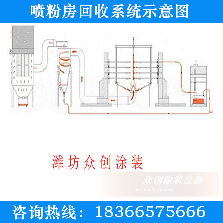 喷粉房回收系统示意图