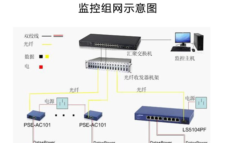 刷票器连接不了网络_lol连接失败 无法连接服务器 请检查您的网络_光电转换器 网络连接