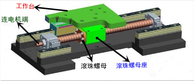 供应开口方型螺母座 sfu2005 转换块 螺杆固定座 滚珠丝杆用 热卖