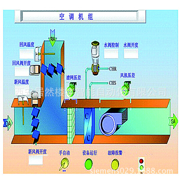 新风空调机组特点_新风换气机组样本_青岛吊顶式新风换气机组