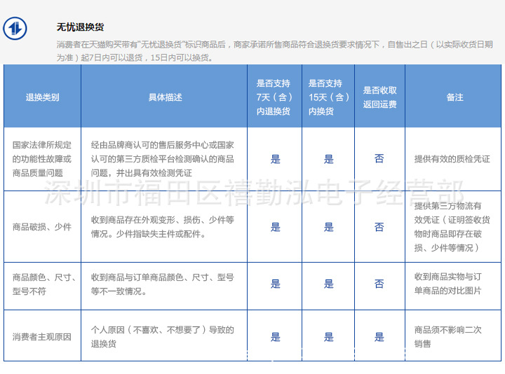 无理由退货