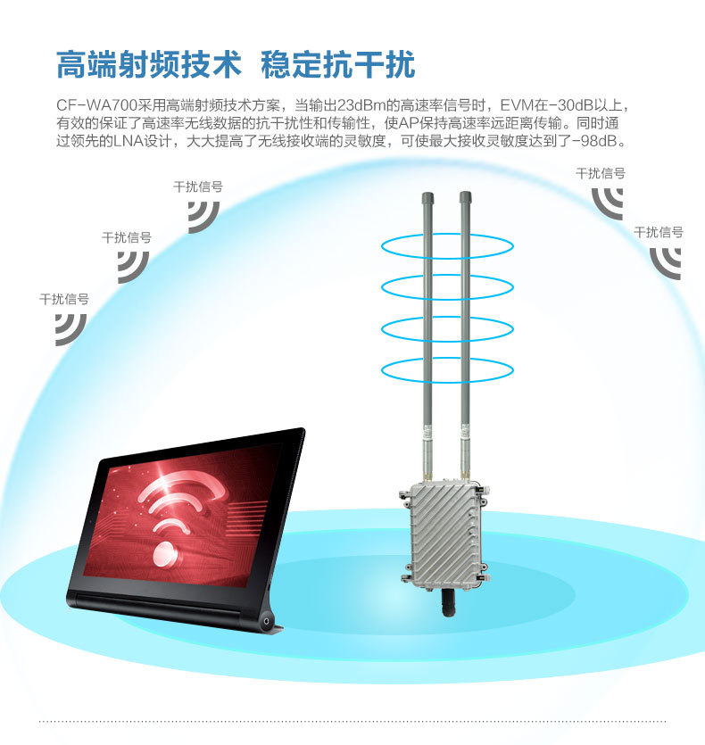 CF-WA700套图_10