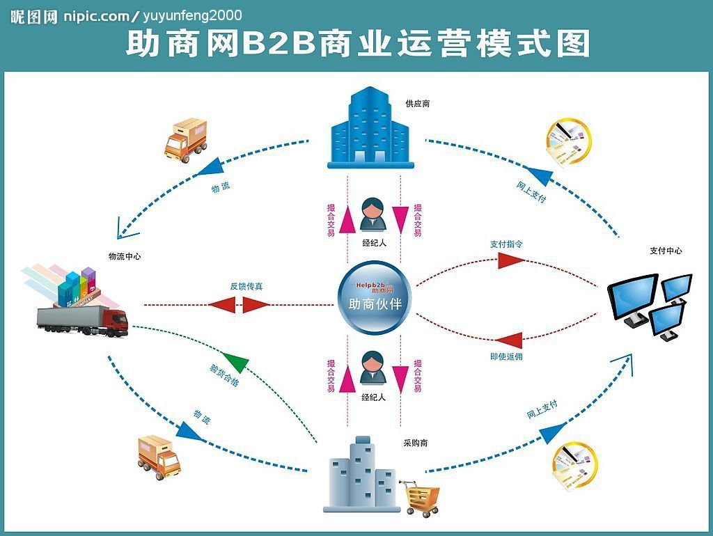 公司建立网站_怎么建立自己公司网站_建立公司网站流程