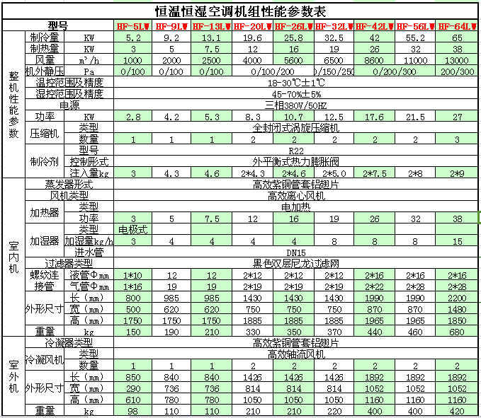恒温恒湿参数