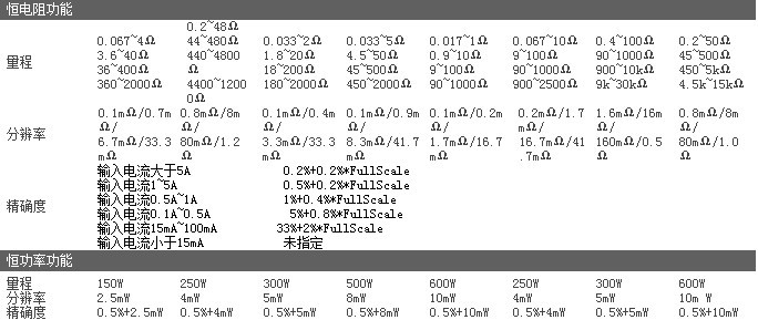 FT6600A系列参数图2