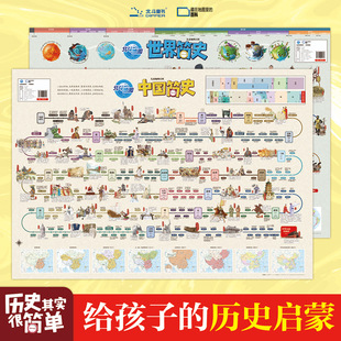 地圖2張 中國簡史+世界簡史 地圖兒童學生版地理百科地圖掛牆