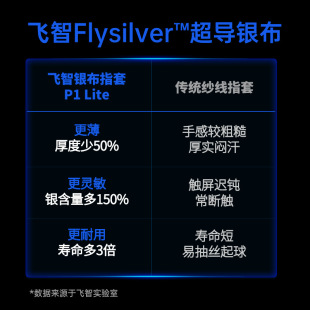 P1liteָ