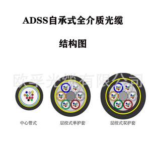 24оadss|ADSS-24B1-300M-PE/ATԳʽȫ|ǽ|