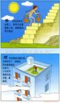 无塔自动供水机 无塔供水机价格 科力无塔供水机 柳州