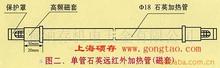 各種管狀電熱管,陶瓷加熱管,石英加熱管,電熱膜陶瓷