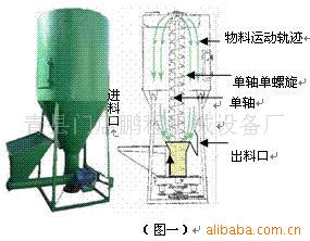 供应优质饲料搅拌机 物料颗粒搅拌机 食品搅拌机 做工精细