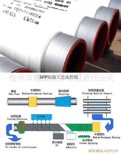 沧州市螺旋钢管厂\河北钢管\螺旋焊管\螺旋钢管\螺旋焊钢管\螺旋管\沧州螺旋钢管\河北钢管\螺旋焊接钢管\螺旋钢管标准\双面埋弧焊钢管\沧州钢管\螺旋钢管厂\直缝焊管\焊接钢管\焊管<