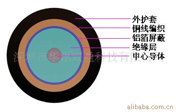 产品中心 射频,同轴电缆 > 供应聚乙烯发泡铜网编织视频线/同轴线sywv